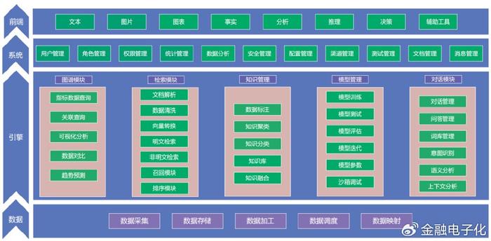 技术应用 DeepSeek赋能经营洞察，助力专业决策——北银金科小京财