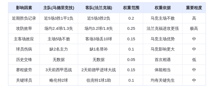 DeepSeek预测：马德里竞技VS法兰克福！格列兹曼率队主场复仇，法兰克福黑马