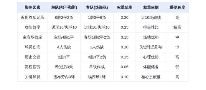 DeepSeek预测：那不勒斯VS热那亚！孔蒂军团主场碾压，德布劳内领衔屠杀剧本